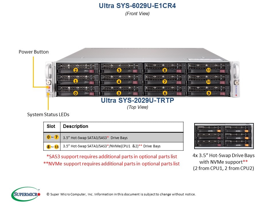 Сервер SYS-6029U-E1CR4